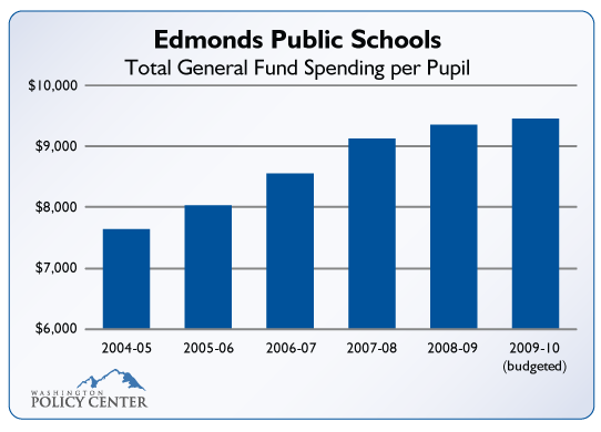 Edmonds Public Schools: Total General Fund Spending per Pupil