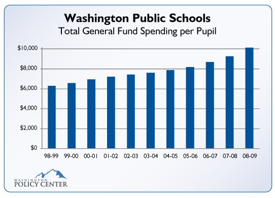 Washington Public Schools: Total General Fund Spending per Pupil