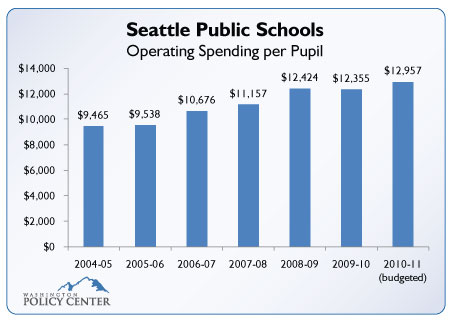 Seattle Schools Spending per Pupil