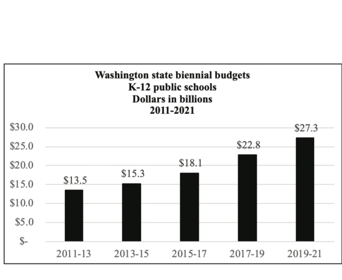 School funding in the 2019 legislative session; Washington ...